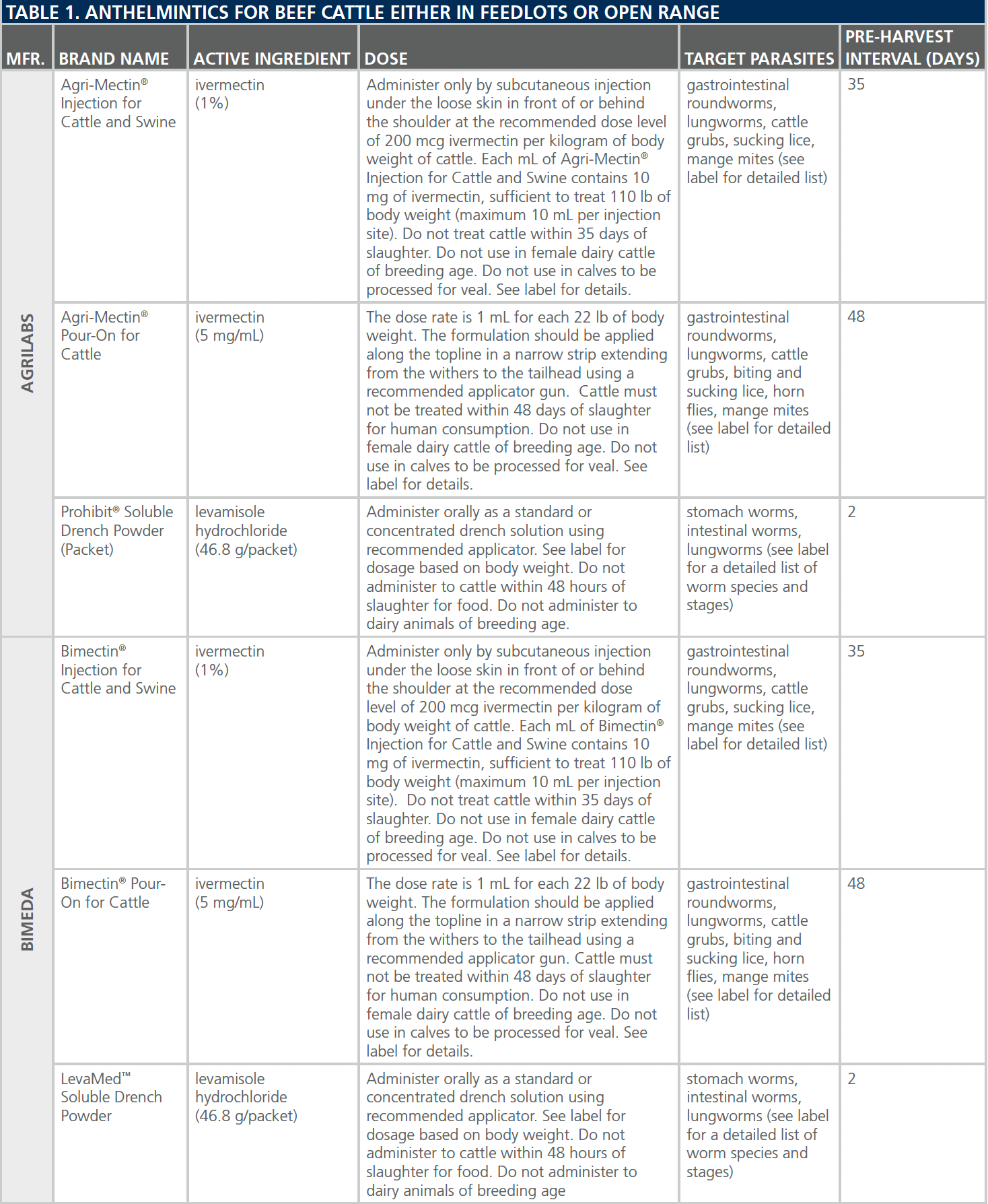 dewormers-table1