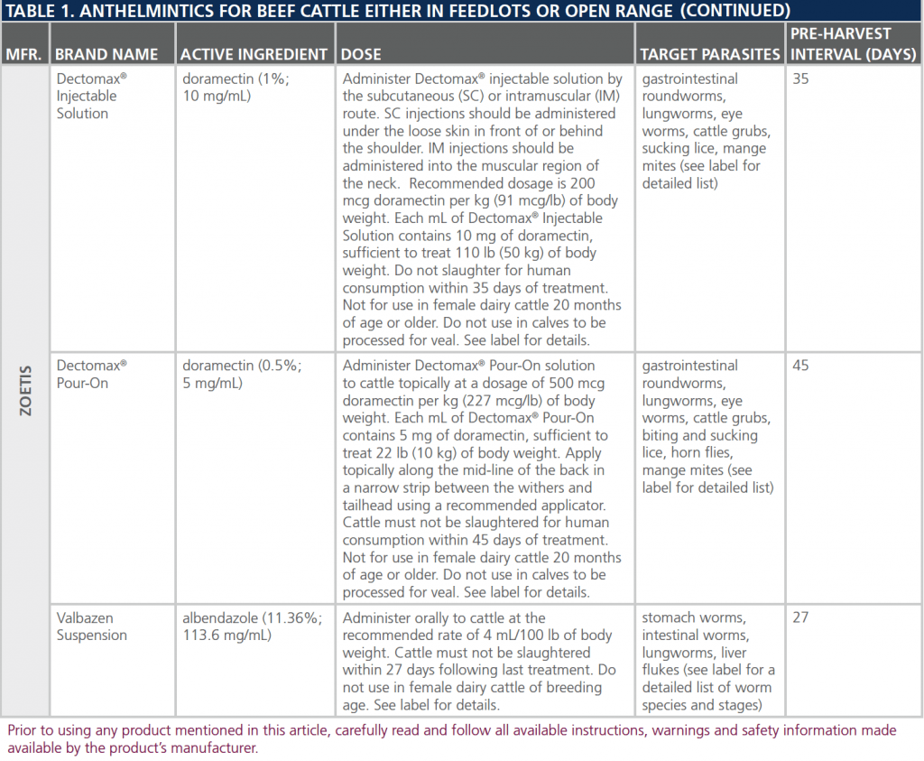 dewormers-table5